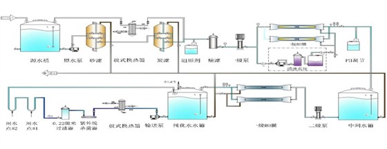 診斷制劑純化水設(shè)備工藝流程