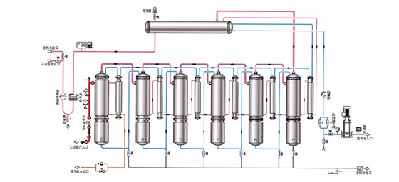蒸餾水機(jī)工藝流程圖
