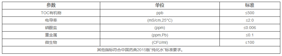 診斷制劑純化水設(shè)備產(chǎn)水標(biāo)準(zhǔn)