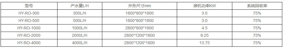 診斷制劑純化水設(shè)備選型參數(shù)