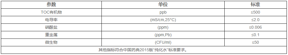 醫(yī)療器械純化水設(shè)備產(chǎn)水標(biāo)準(zhǔn)